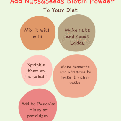Nuts & Seeds Biotin Powder